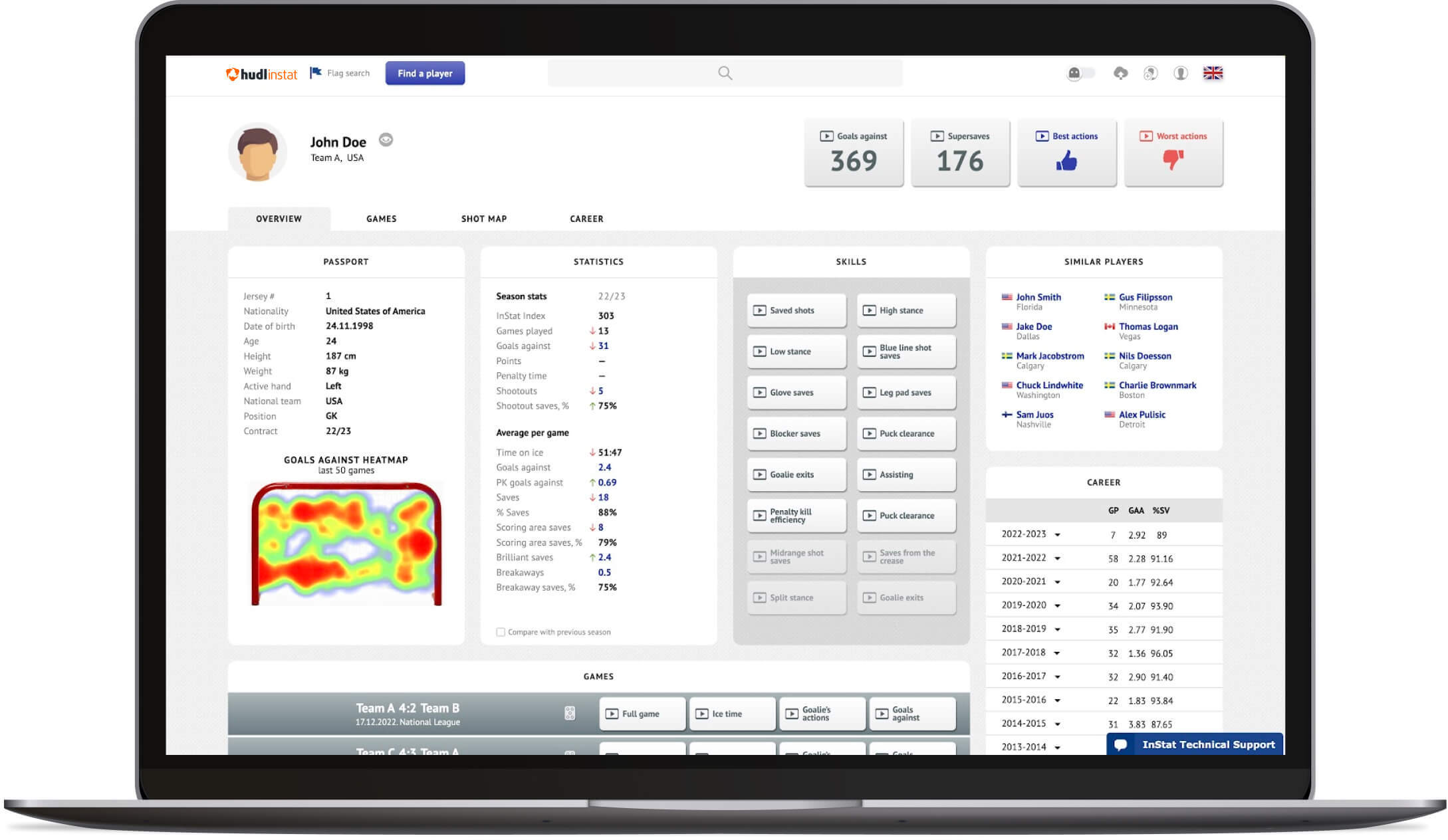 Hudl Instat UI of ice hockey report on a laptop